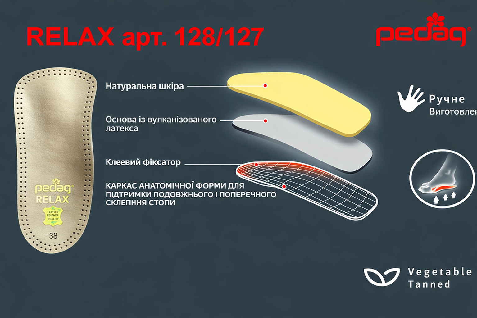 Ортопедичне каркасна напівустілка супінатор Relax арт.127, Pedag (Німеччина), зображення - 1